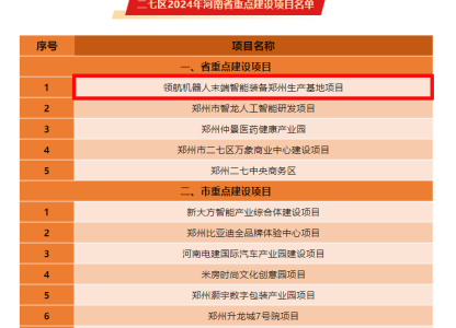 Congratulations to Linghang Robots for being selected for the 2024 Henan Province Key Construction Projects List