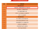 Congratulations to Linghang Robots for being selected for the 2024 Henan Province Key Construction Projects List